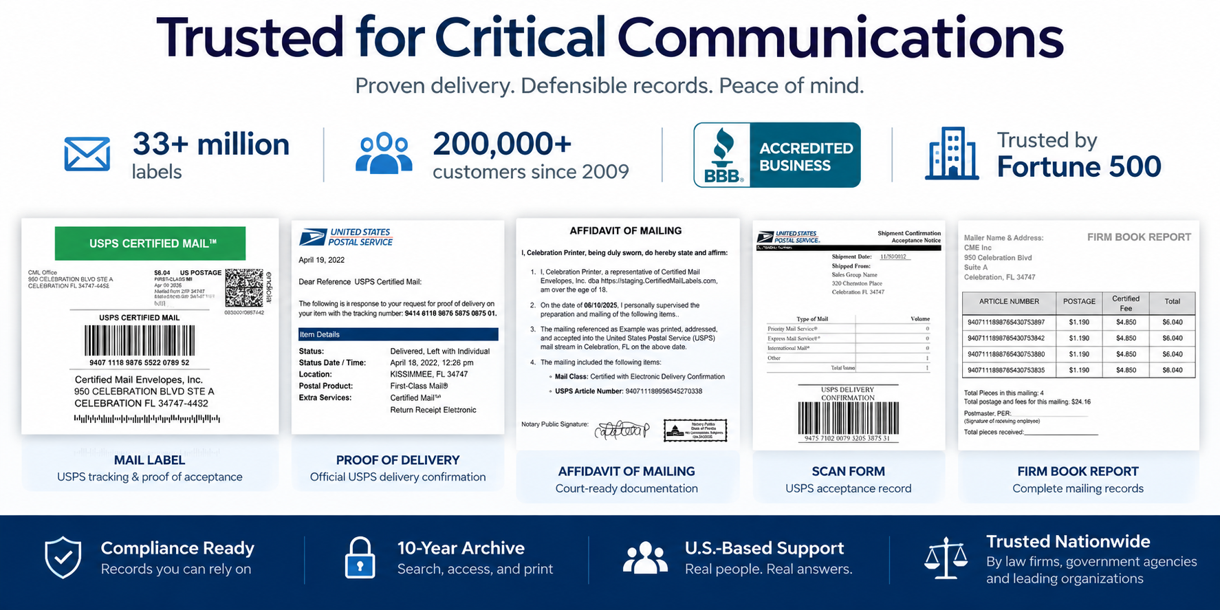 Certified Mail Tracking - Certified Mail Labels Trusted since 2009