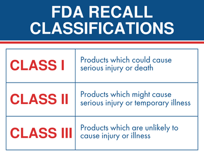 Product recalls explained